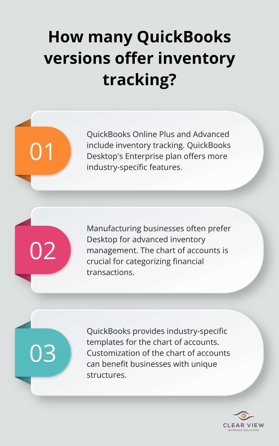 Infographic: How many QuickBooks versions offer inventory tracking?