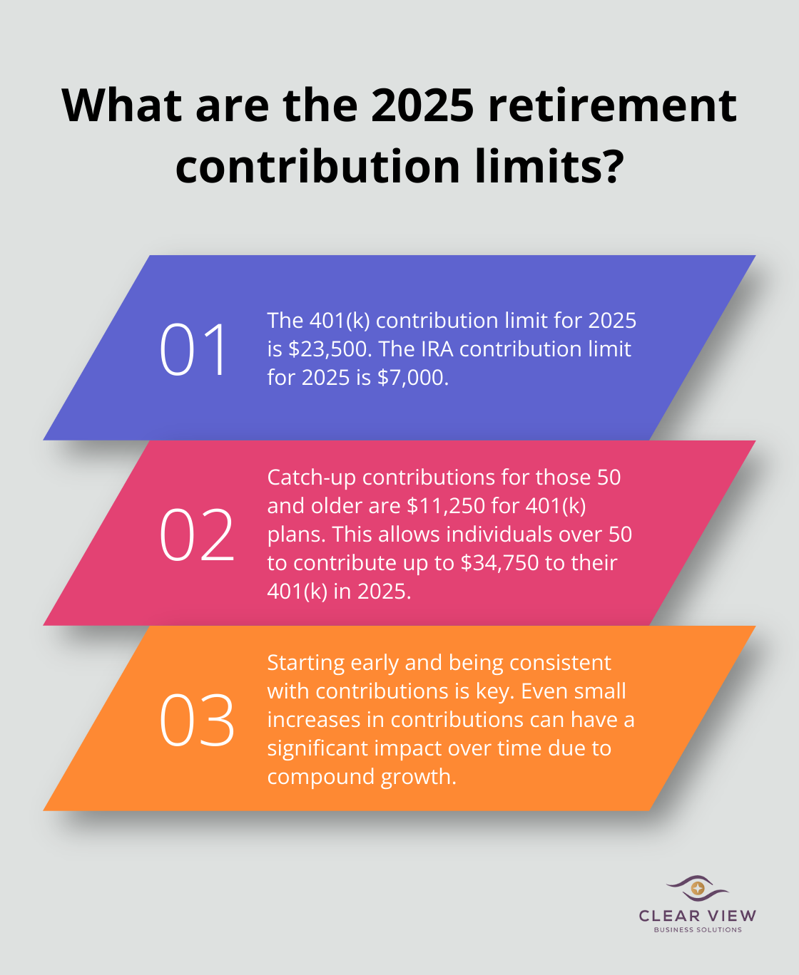 Infographic: What are the 2025 retirement contribution limits? - year-end tax planning tips for 2025