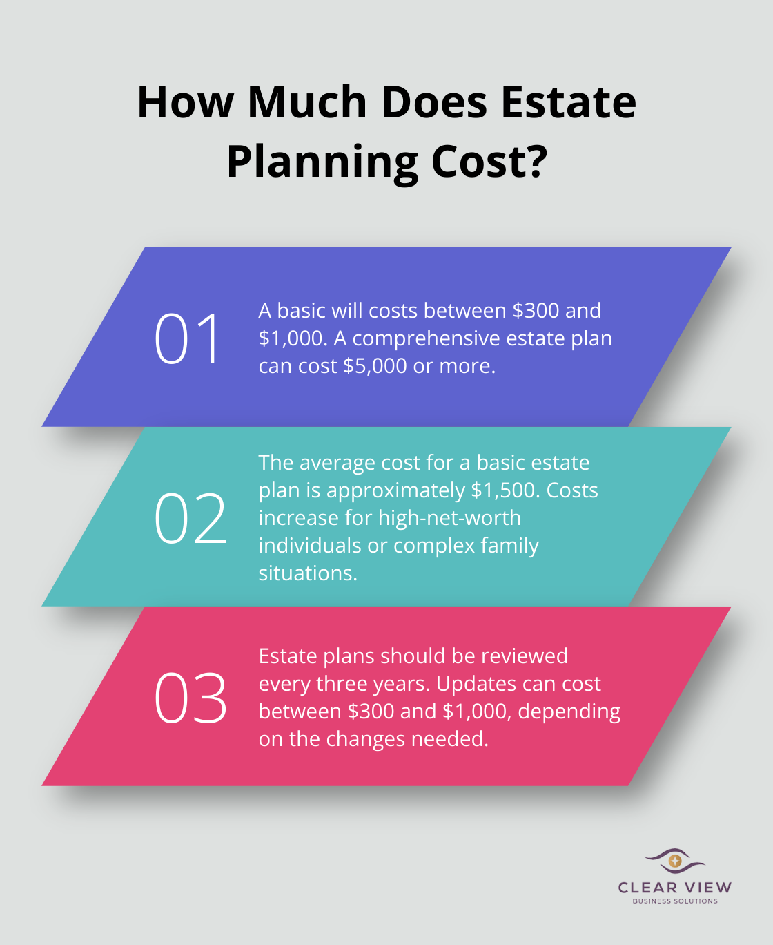 Infographic: How Much Does Estate Planning Cost?