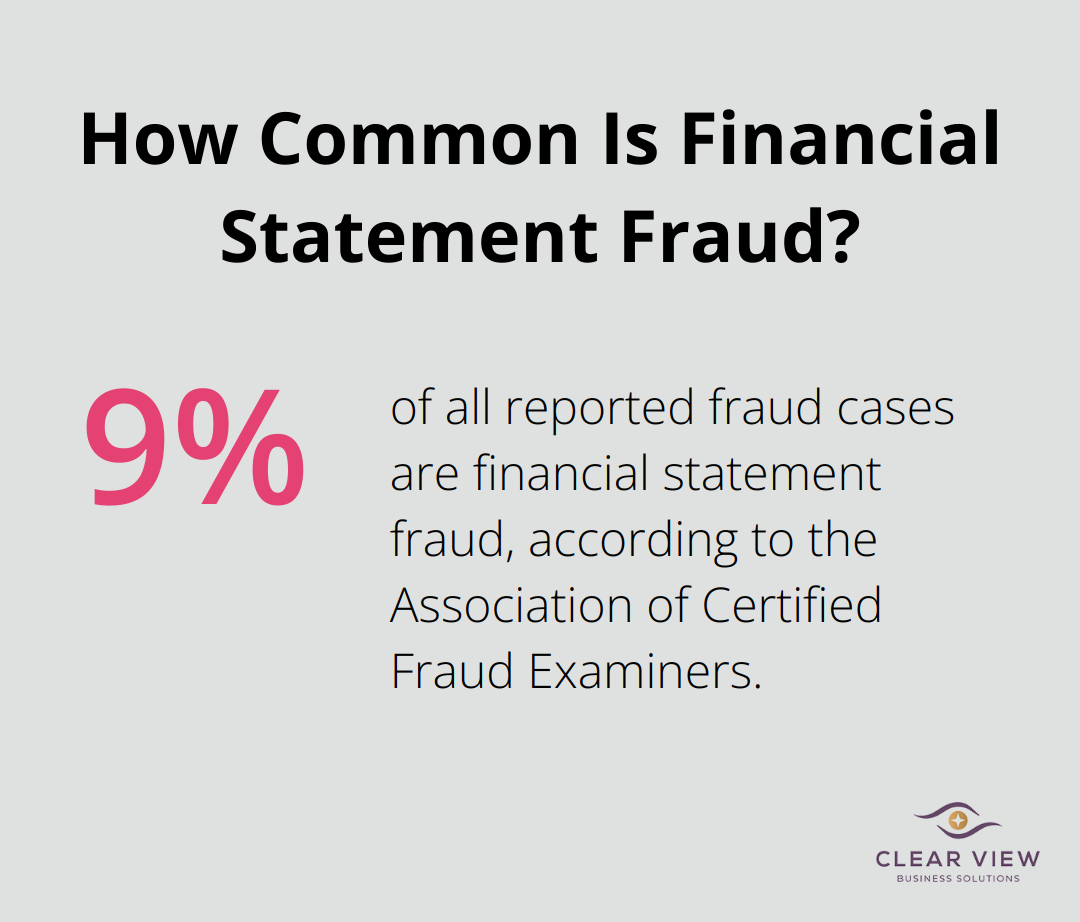 Infographic: How Common Is Financial Statement Fraud?