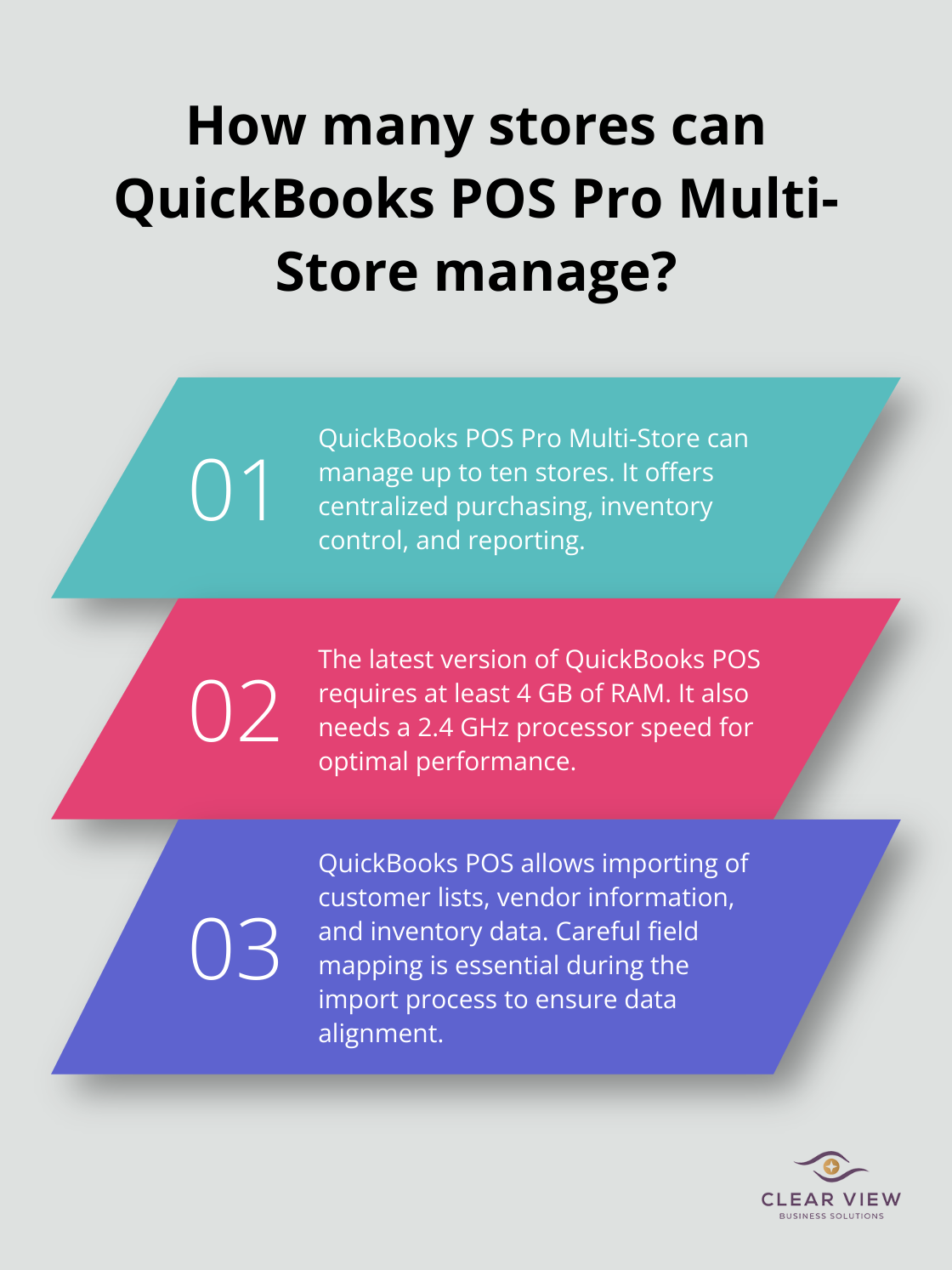 Infographic: How many stores can QuickBooks POS Pro Multi-Store manage?