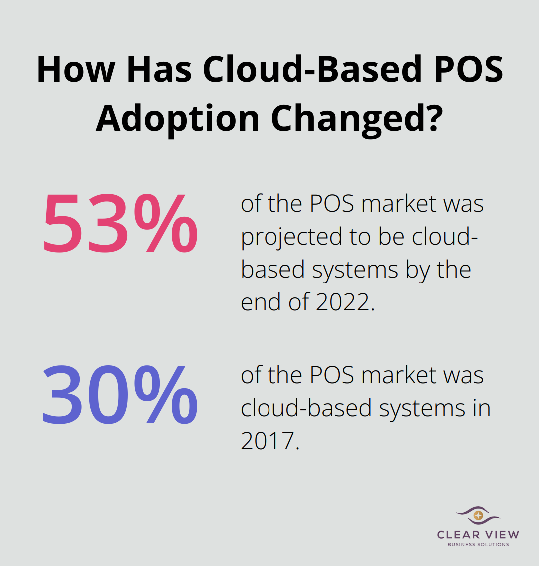 Infographic: How Has Cloud-Based POS Adoption Changed? - quickbooks point of sale training