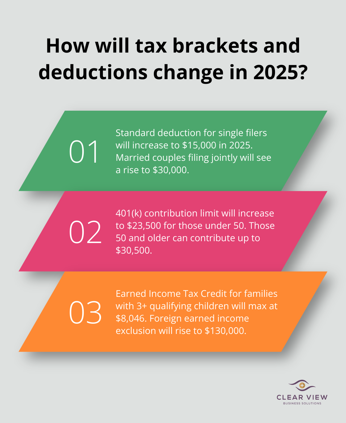 Infographic: How will tax brackets and deductions change in 2025? - tax planning tips for 2025