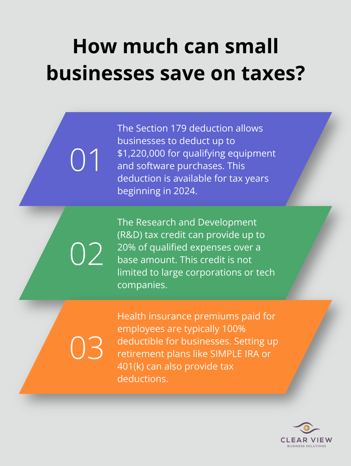 Infographic: How much can small businesses save on taxes? - tax planning tips for 2025