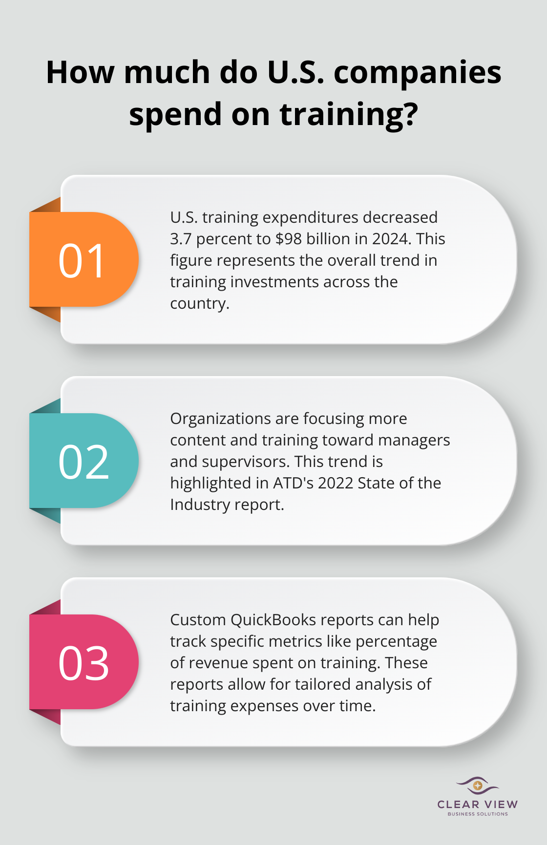 Infographic: How much do U.S. companies spend on training? - training expense in quickbooks