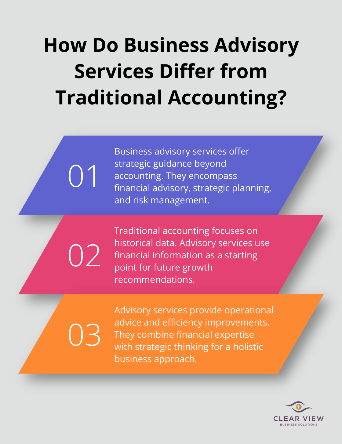 Infographic: How Do Business Advisory Services Differ from Traditional Accounting?