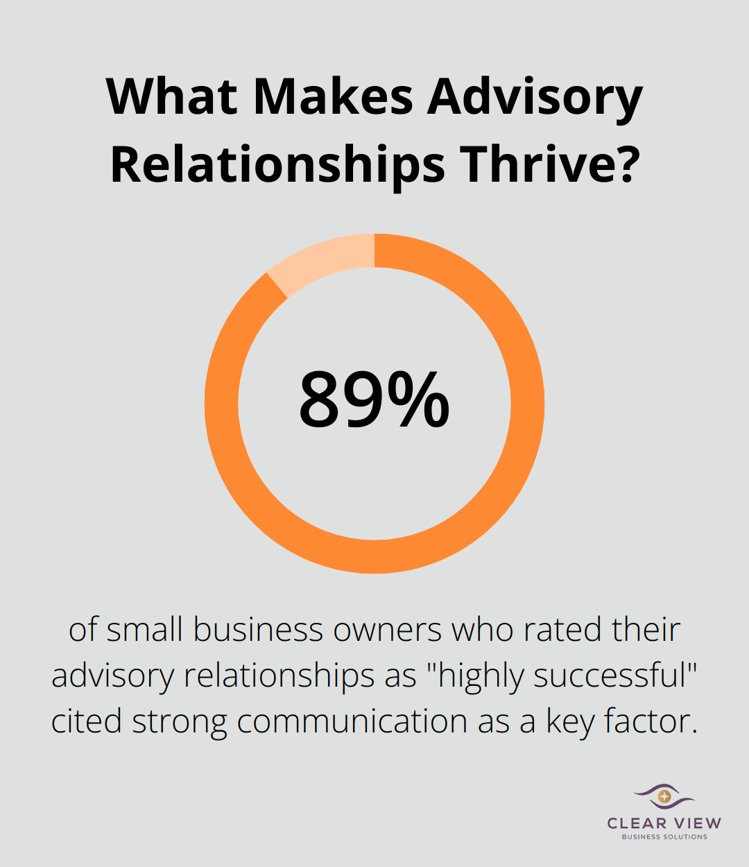 Infographic: What Makes Advisory Relationships Thrive? - what are business advisory services